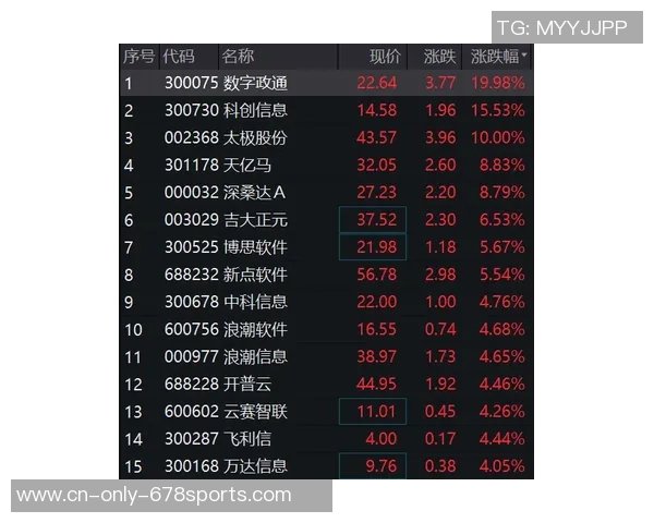 明日 - 天马开跑！登陆经济播送视频号看直播！